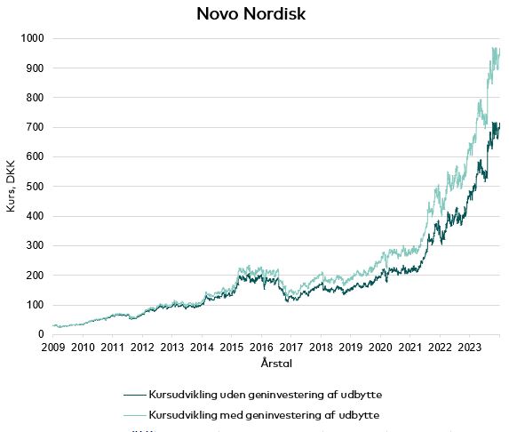 Novo Nordisk figur.JPG