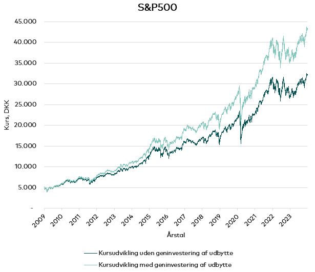 S&P 500 Figur.JPG