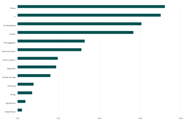 sektorfordeling-052023.png