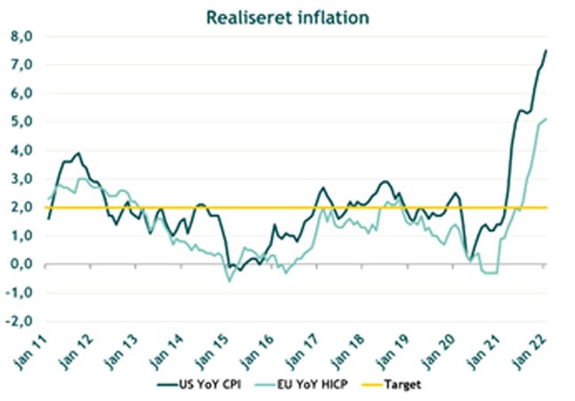 realiseret-inflation_02-2022.jpg