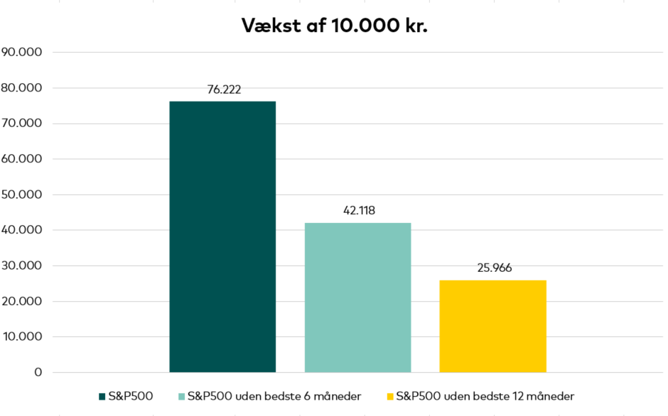 s-og-p_vaeks-af-10000kr_12-2022.png
