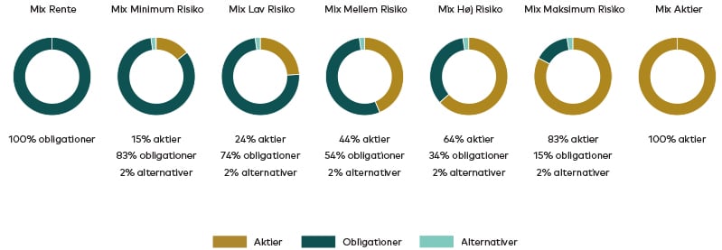 Mix-fonde_billede_01.jpg