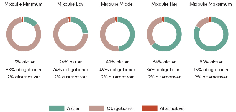 Mix-puljer_billede_01.jpg